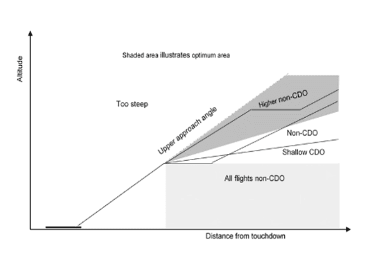 KB Graph 3A