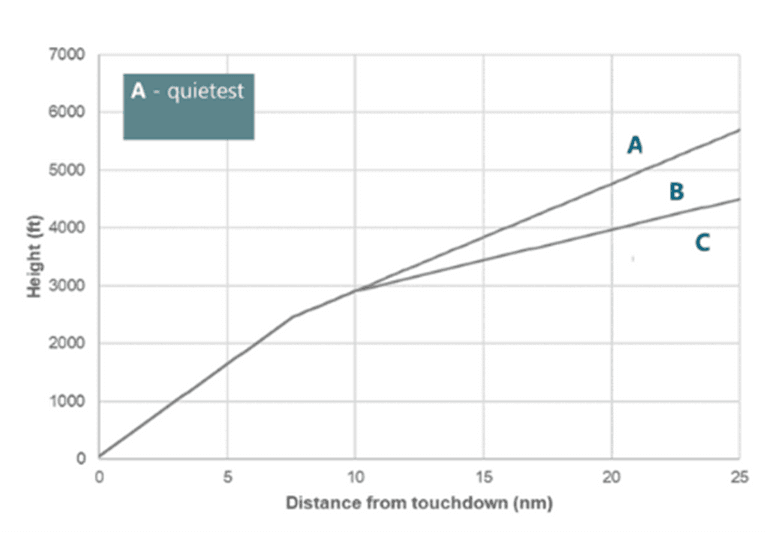 KB Graph 4A