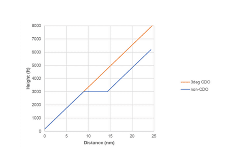 KB Graph 1 (Carousel)