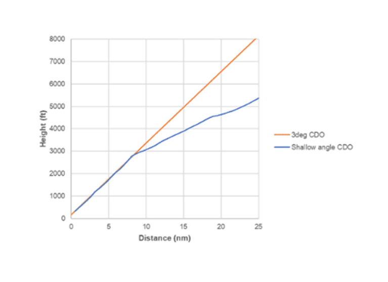 KB Graph 2 (Carousel Spec)